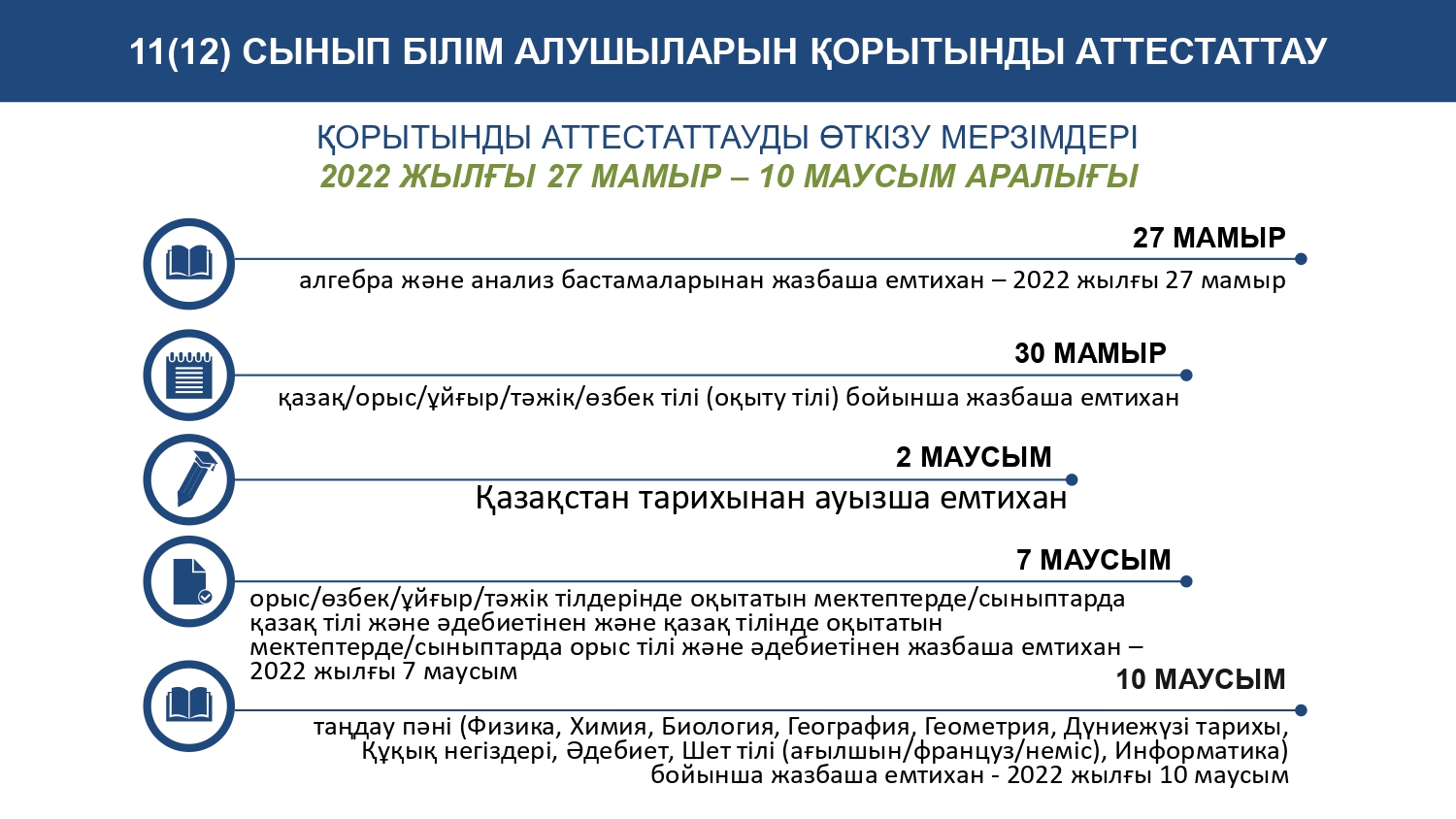 Қорытынды аттестаттау 2023 2024 оқу жылы