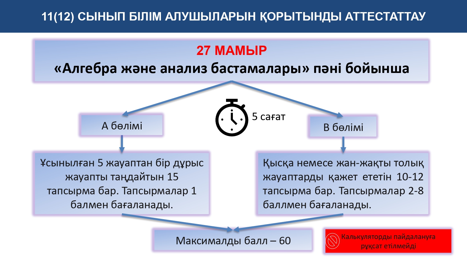 Қорытынды аттестаттау 2023 2024 оқу жылы