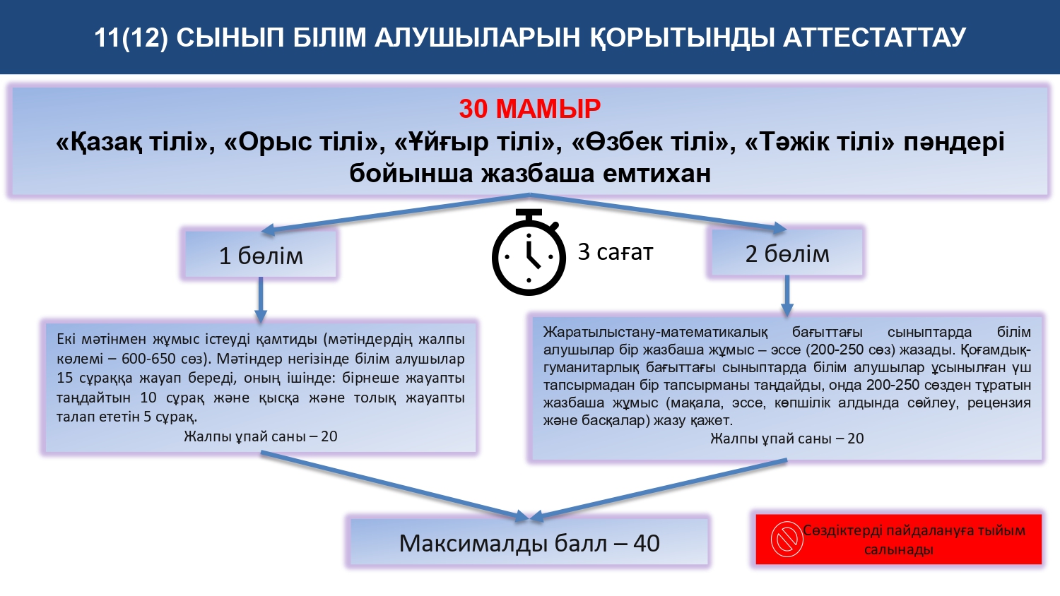 Қорытынды аттестаттау 2023 2024 оқу жылы