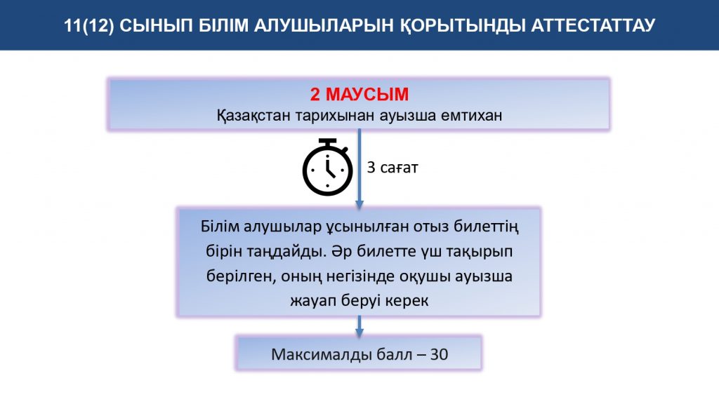 Қорытынды аттестаттау 2023 2024 оқу жылы