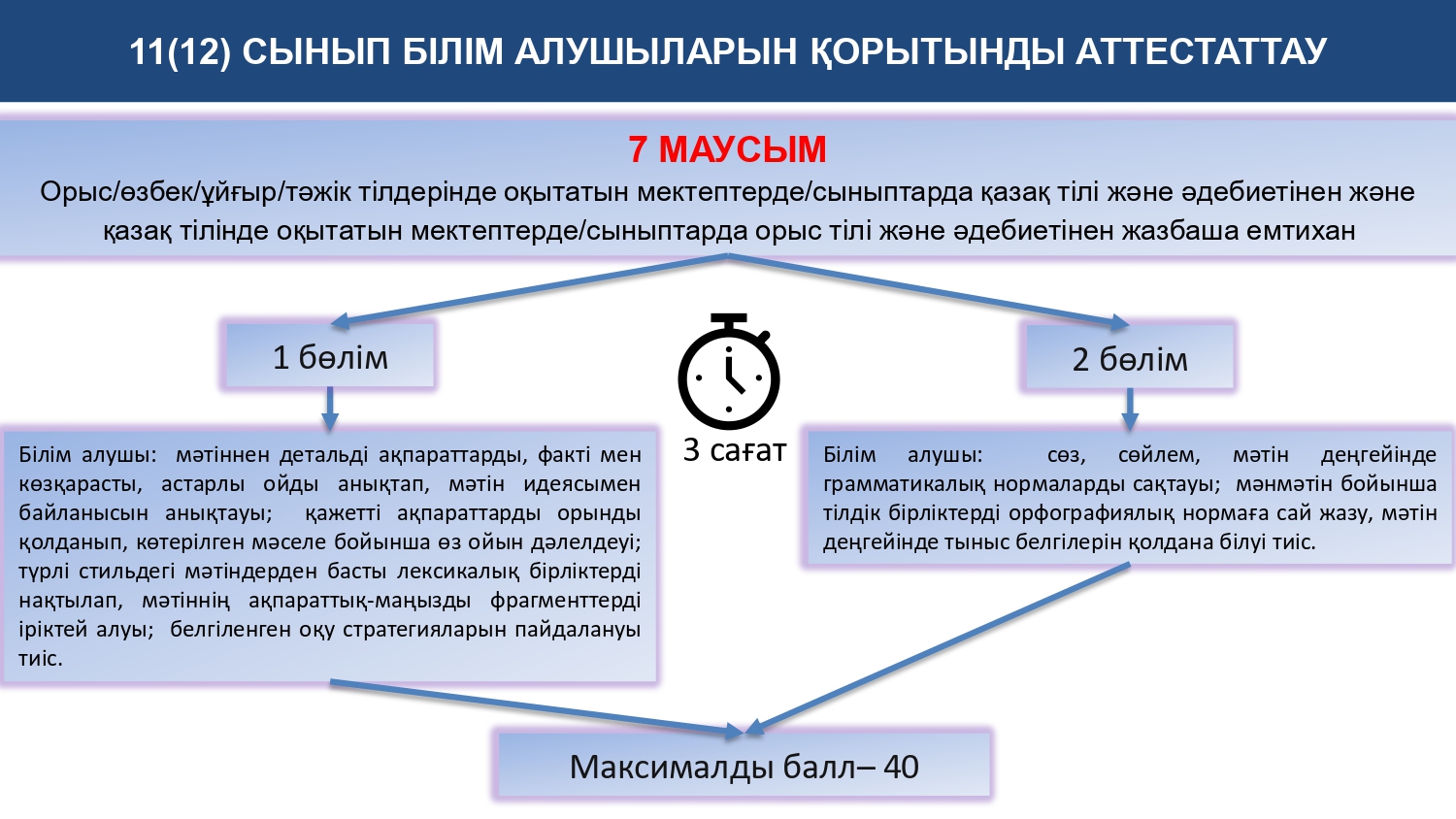 Қорытынды аттестаттау 2023 2024 оқу жылы